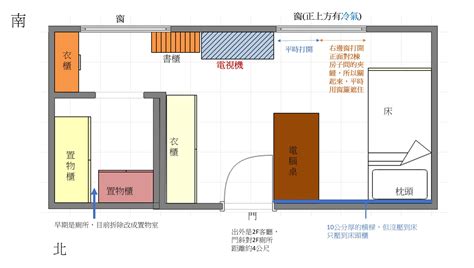 房間擺設模擬